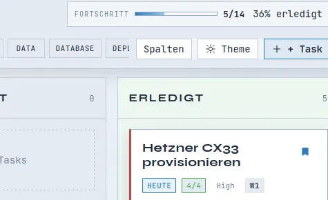 Dashboard Visualization